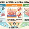 【秋バテ・頭痛・胃もたれに】10月上旬の不調は「寒暖差」が原因？鍼灸で体を整えましょう！