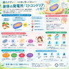 【宇都宮錦・今泉　整体院】身体の中に「発電所」がある！？知っておきたいミトコンドリアの話