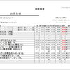 【10月1日よりビール値下げ】飲食店様・業務店様向け価格改定のお知らせ｜ビール類が値下げ！樽生や瓶ビールがお求めやすくなります！