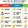 氷河期世代　自律神経もやられますよね～　（本文とあまり関係ありませんが・・・）