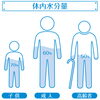 体質改善のお話　水編