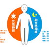 先日のお客さん　右肩が痛い　頭痛あり　自律神経が・・・