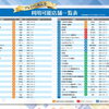 【ご好評につ完売御礼】「私の街のプレミアム商品券 2026」は予定数に達したため販売終了いたしました！引換・ご利用期間のご案内