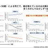 若年発症がんの死亡傾向から考える、日頃の健康管理と検診の大切さ