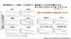 「若年発症がんの死亡傾向から考える、日頃の健康管理と検診の大切さ」