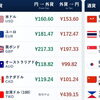 大黒屋上尾買取センター外貨両替・営業案内