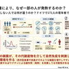 ワクチン接種後の発熱と身体の仕組み｜最新の海外研究から知る免疫と腸内環境のお話