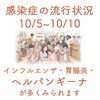 感染症の流行状況