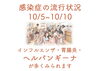 「感染症の流行状況」