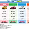 短時間で納得！「チャレンジ車検」とは？流れや安心ポイントをご紹介✨