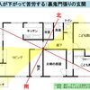 夫の収入が下がって苦労する：裏鬼門張りの玄関