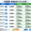 コンパクトカーを複数台追加｜長期利用がお得な明石のレンタカー
