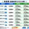 コンパクトカーを複数台追加｜長期利用がお得な明石のレンタカー