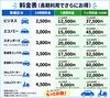 「コンパクトカーを複数台追加｜長期利用がお得な明石のレンタカー」