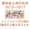 感染症の流行状況