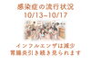 「感染症の流行状況」