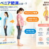 サルコペニア肥満とは？ 体重だけでは分からない「筋肉の減少」に要注意！