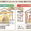 キッチンやお風呂の交換だけじゃもったいない！本当に満足できるリフォームの秘密【福岡市南区　リフォーム】