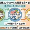 血糖コントロールを支える「食べる順番」｜毎日の食事で意識したい工夫と仕組み