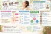 「【宇都宮錦 整体】寒暖差疲労と骨盤・背骨の関係！首や肩の凝り、腰痛は身体の土台から考える」