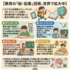 教育の「紙・鉛筆」回帰が世界で拡大？学びの現場で広がる手書きへの注目【前編】