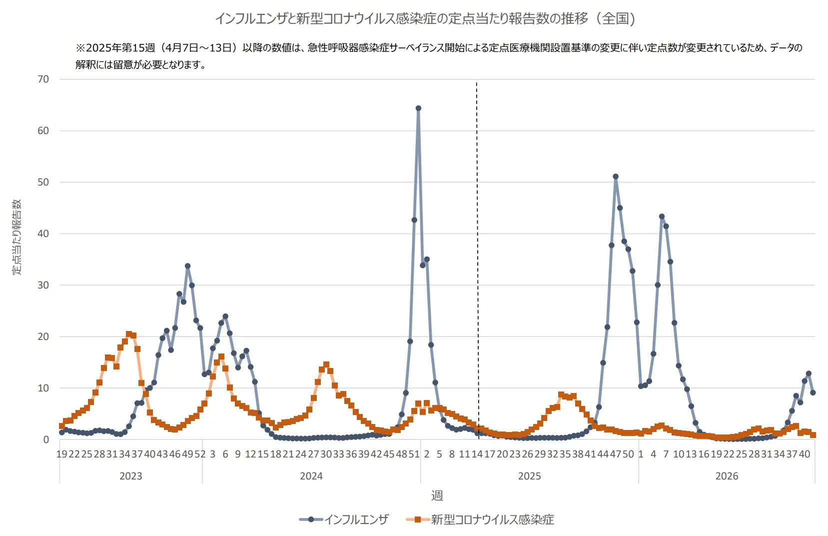 感染症の流行状況に目を向けて｜体調の変化や気になる症状はお早めにご相談ください