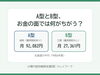 就労継続支援A型とB型の収入のちがい　小樽　らしくワーク「💴A型とB型、お金の面では何がちがう？｜小樽の就労B型 らしくワーク」