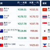 外貨両替レートのご案内です。ユーロ紙幣（現行）買取優遇します。