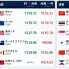 外貨両替レートのご案内です。ユーロ紙幣（現行）買取優遇します。