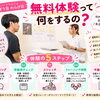 パーソナルジム　無料体験って何をするの？
