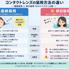 コンタクトレンズをつけたまま寝てもいい？🤔連続装用と終日装用の違いを解説📚