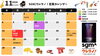 「【2026年11月営業カレンダー】11/3はレコードの日、11/11はベースの日！11/21はウレタノ！発表会」