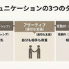 【アサーション】自己表現の3タイプ