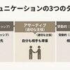 【アサーション】自己表現の3タイプ