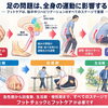 自分の足をチェックしてみませんか？