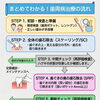 歯周病とは？原因と治療の流れをわかりやすくご紹介します