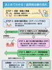 「歯周病とは？原因と治療の流れをわかりやすくご紹介します」