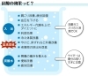 炭酸水、炭酸泉共に良い効果がありそうです。「炭酸水（炭酸入りの水）のさまざまなメリットは…。」