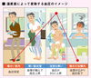 「冬の入浴にご注意ください」