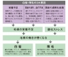 白髪の原因「染めても直ぐに白くなってしまう「白髪」…。 自分も悩みの1つです…。 ではなぜ白髪ができるのでしょうか…? 原因を突き止めましょう。」