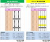 「R4.3月16日（水）～3月31日（木）個人利用予定表」