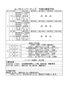 山ノ内スーパーキッズの予定「3月19・20・21日の予定[右京区で一番人気のある少年野球チーム]」