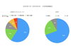 ご利用者様動向「【リハビリ】ご利用者様の動向です」