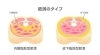 内臓脂肪と皮下脂肪「内臓脂肪と皮下脂肪【女性専用24時間ジムのアワード八王子】」