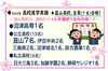 2022年　高校進学実績「高校入試を終えて」