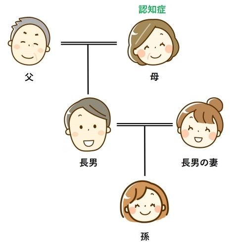 家族関係の図「家族信託について　～その４～（数次相続対策「受益者連続型」）」