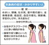 例えば…ですよ(^_^)「春の低気圧不調」