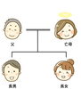 家系図「家族信託について　～その６～（アパートオーナーの資産管理）」