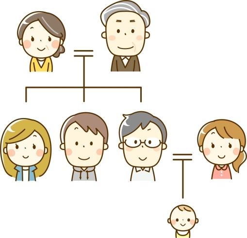 家系図「誰が相続人でどれだけ相続できるのかな？」