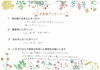 嬉しいお言葉をいただきました✨「アットホームな雰囲気でなんでも相談しやすかったです(*^-^*)」